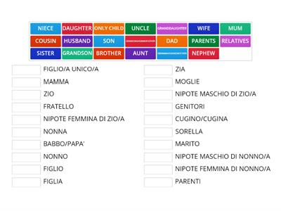 VOCABULARY: FAMILY MEMBERS