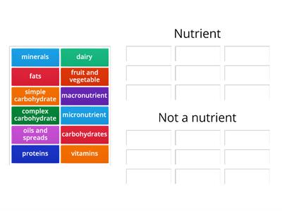 Nutrients (1)
