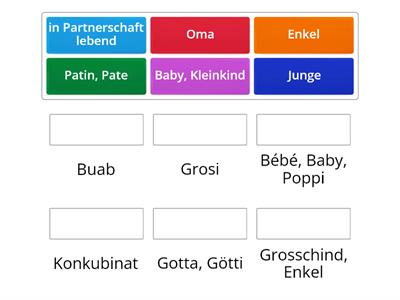 Schwyzerdütsch Familie