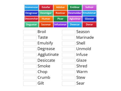 Vocabulario de cocina (verbos) Level: Advanced