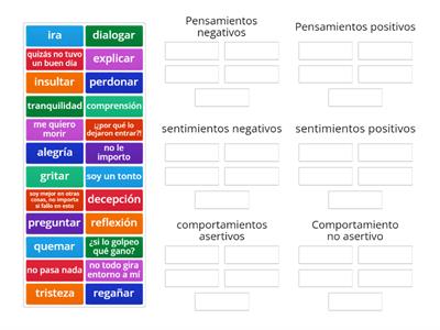 Agrupar reacciones negativas y positivas frente a conflictos