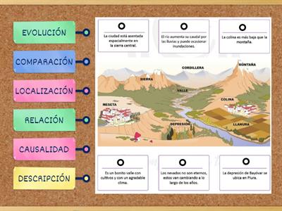 Tema 1 Ciencia Geográfica - 1° sec