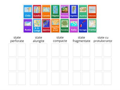 Statele lumii-clasificare după aspect