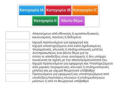 Κατηγοριοποίηση των συστάσεων