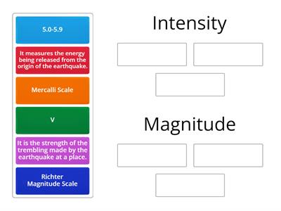 Magnitude and Intensity