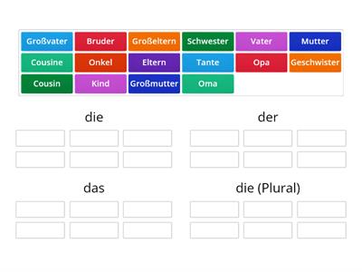 die/der/das Familie W