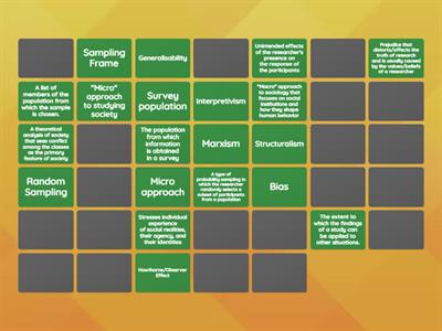 IGCSE Sociology Chapters 1 Terms