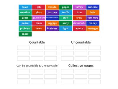 Countable, plural and Uncountable Nouns