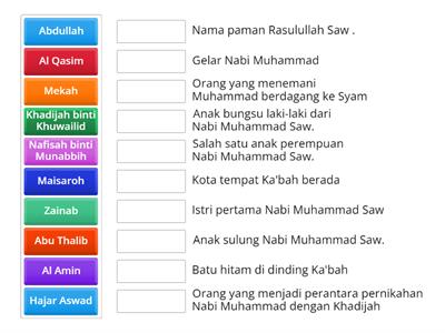 SKI Kelas 3 Pelajaran 6