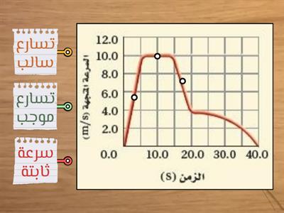 التسارع - مسألة