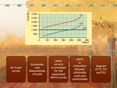 Cost diagrams