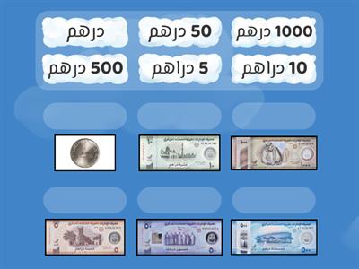 مقارنة العملات الإماراتية