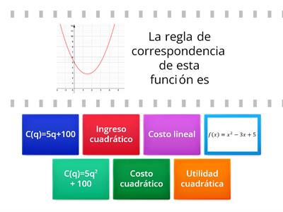 Funciones costo, ingreso y utilidad lineales y cuadráticas