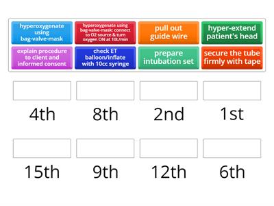 ET Intubation Checklist