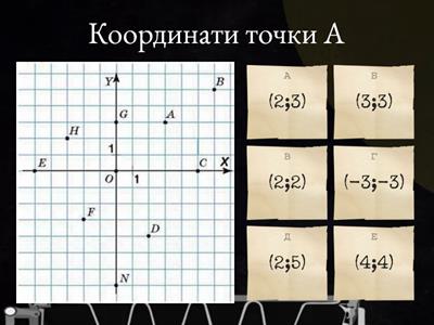 Повторення. Координатна площина