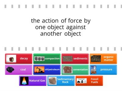 Fossil Fuels Vocabulary