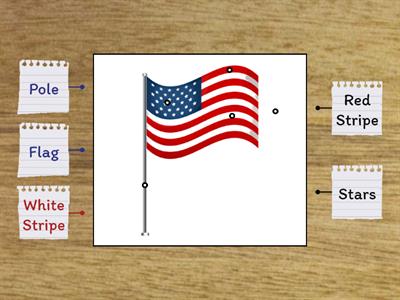 Parts of the Flag