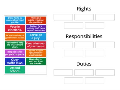 Rights, Responsibilities, and Duties