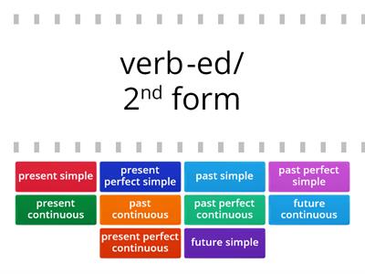 FIND THE MATCH - English tenses