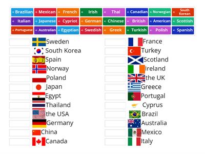 Countries and nationalities Elementary