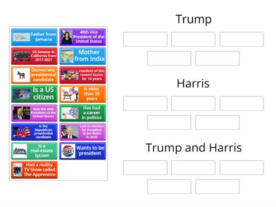 Trump vs Harris