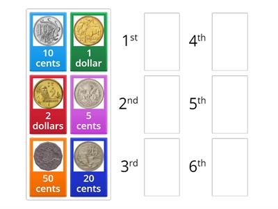 Australian Coins - smallest to largest