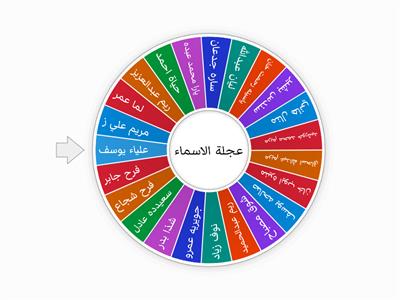 اسماء طالبات الصف 6/2