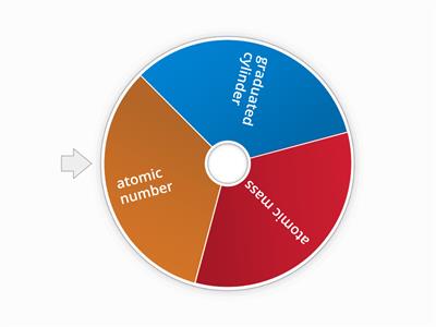 Properties of Matter