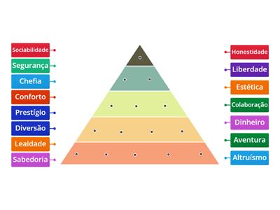 A pirâmide dos meus valores pessoais