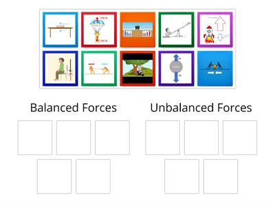 Balanced vs Unbalanced Forces