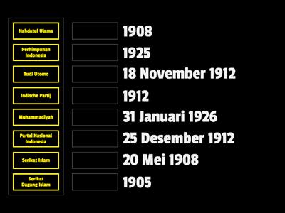 Organisasi Pergerakan Nasional