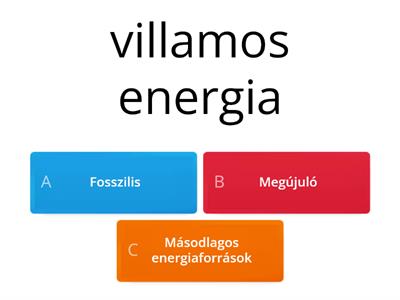 Energiaforrások 