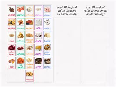 HBV or LBV sources