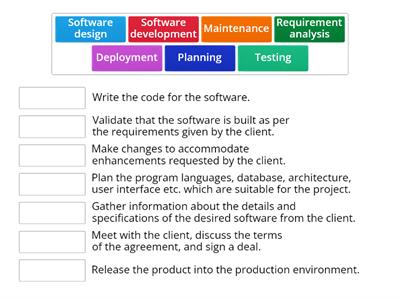  Software Development Life Cycle (SDLC) 