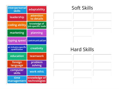 Soft Skills/hard Skills