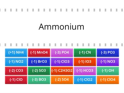 Polyatomic Ions