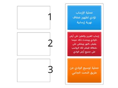 رتب مراحل تكون السهل الفيضي.