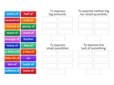 Determiners for Countable and Uncountable Nouns