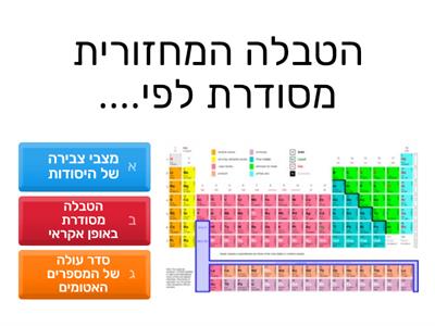 חידון בנושא הטבלה המחזורית לכתות ח