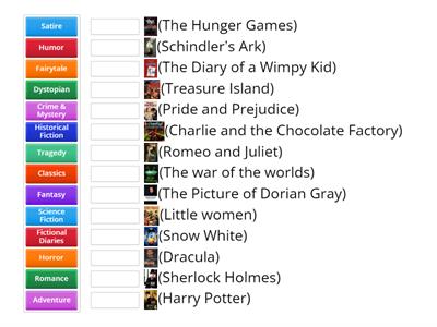 Genres of Fiction Books