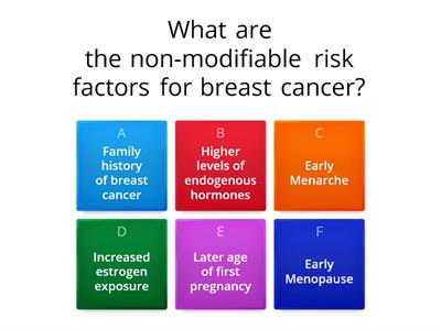 Review of Breast Cancer Risk Factors