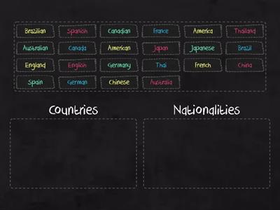 Countries and Nationalities: Put the words into the correct group