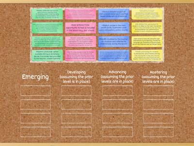 ML Support Implementation Levels