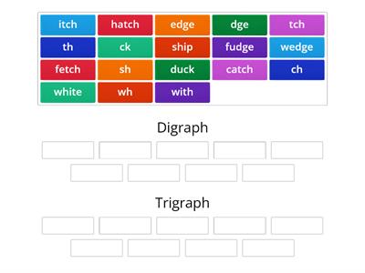 Digraph or Trigraph?