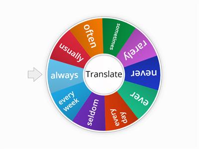 Adverbs of frequency