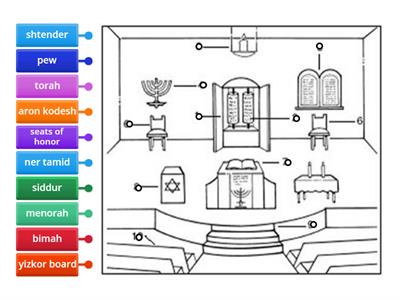 Label the parts of the synagogue