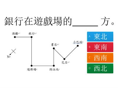 八個主要方向