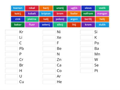 PSE (Periodni sustav elemenata)