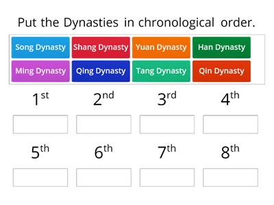 Timeline of Chinese Dynasties 