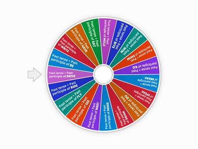 Irregular verbs